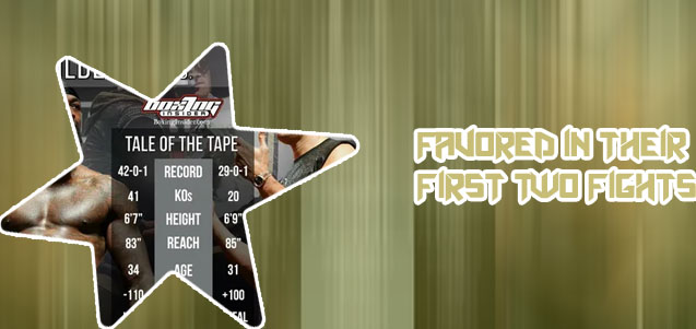Fury v wilder odds